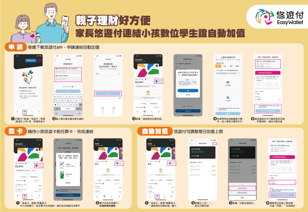 悠遊付自動加值流程