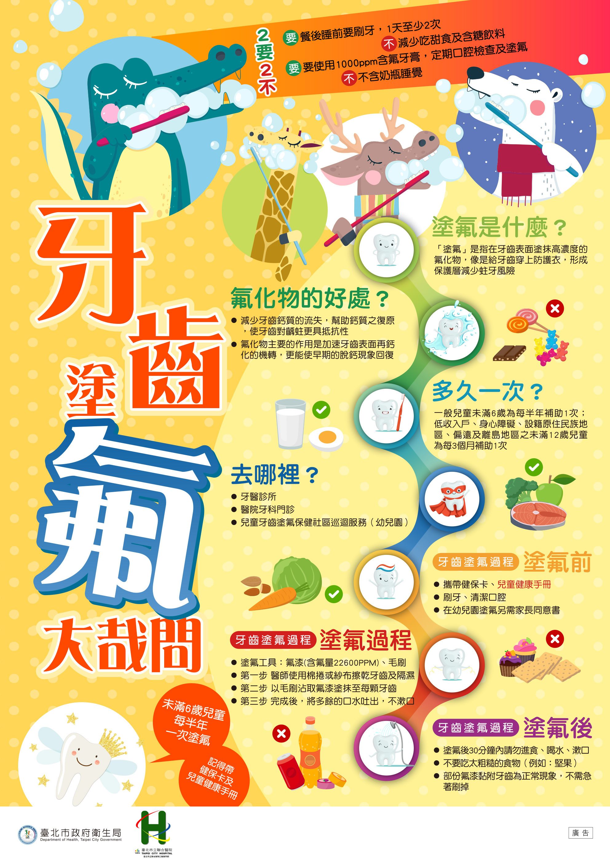 牙齒塗氟大哉問