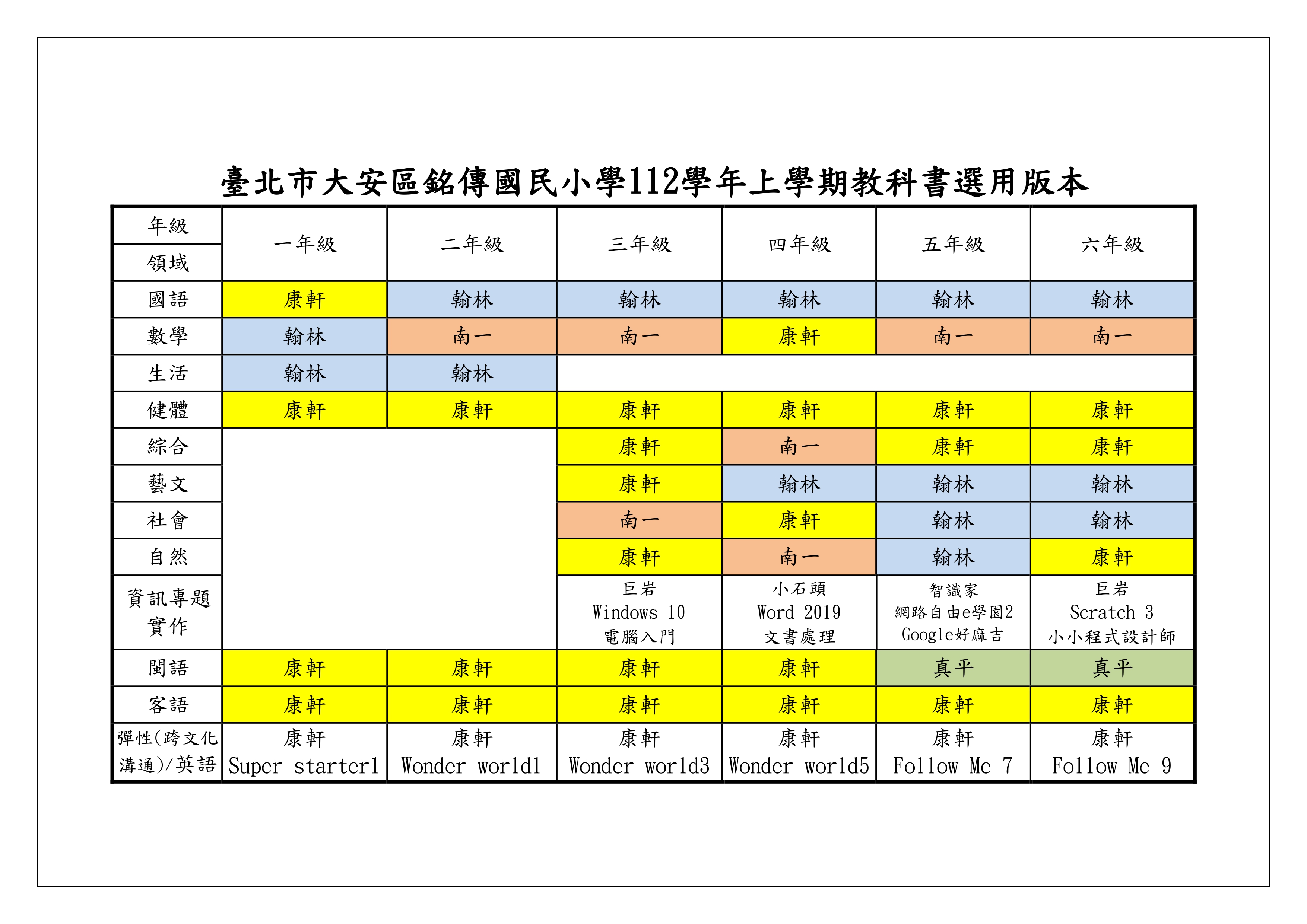 112學年度(上)教科書選用版本