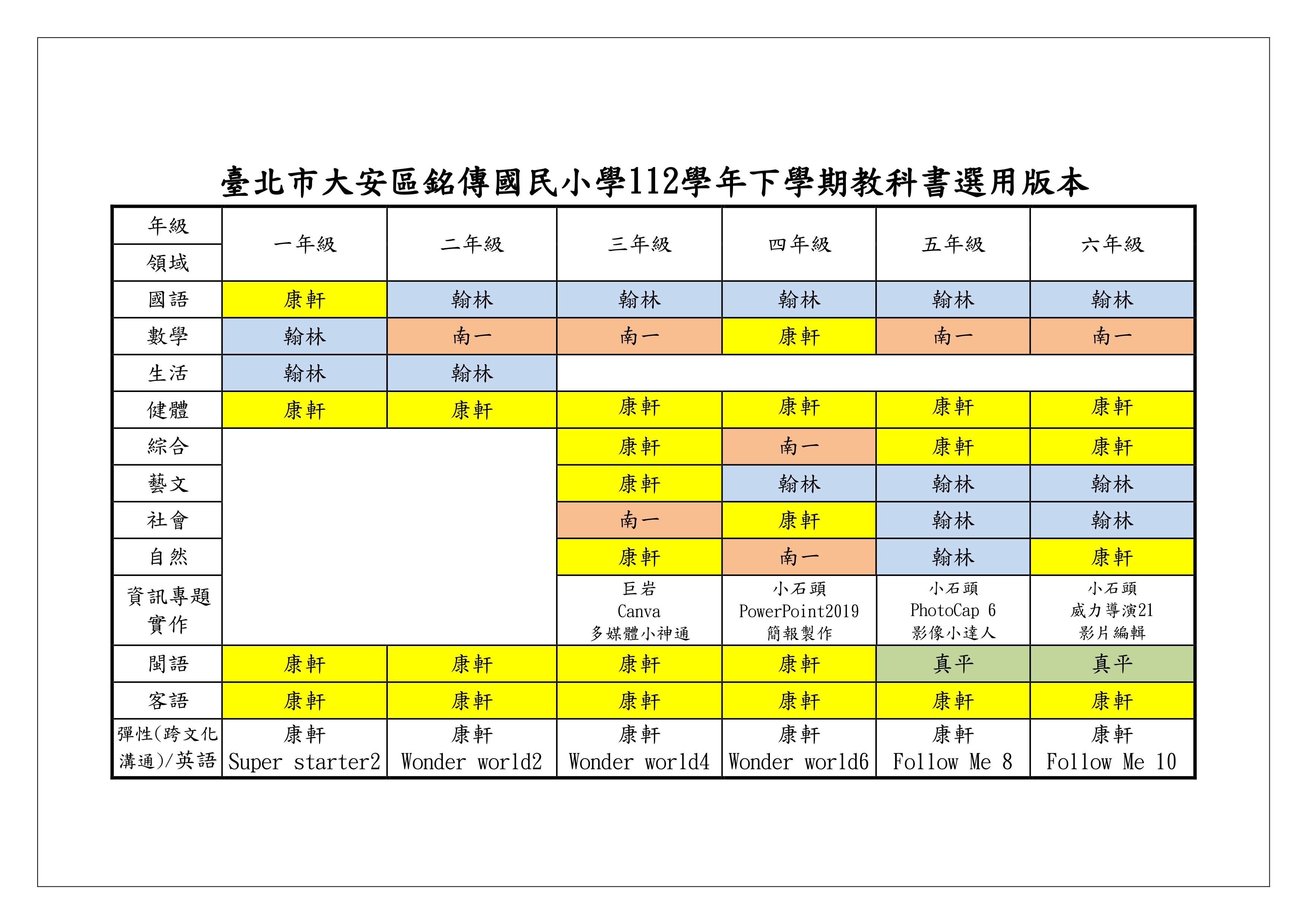 112學年度(下)教科書選用版本