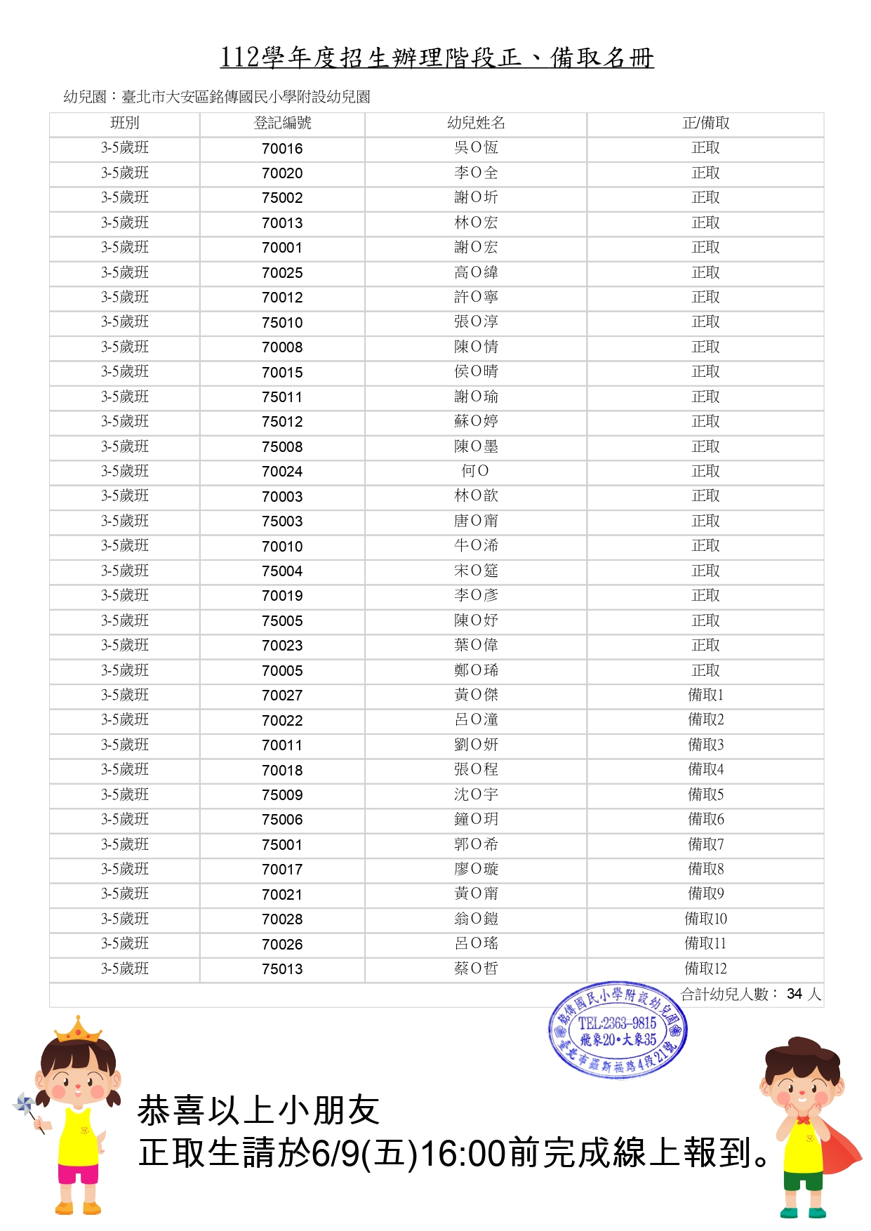 112學年幼兒園招生辦理階段正、備取名冊