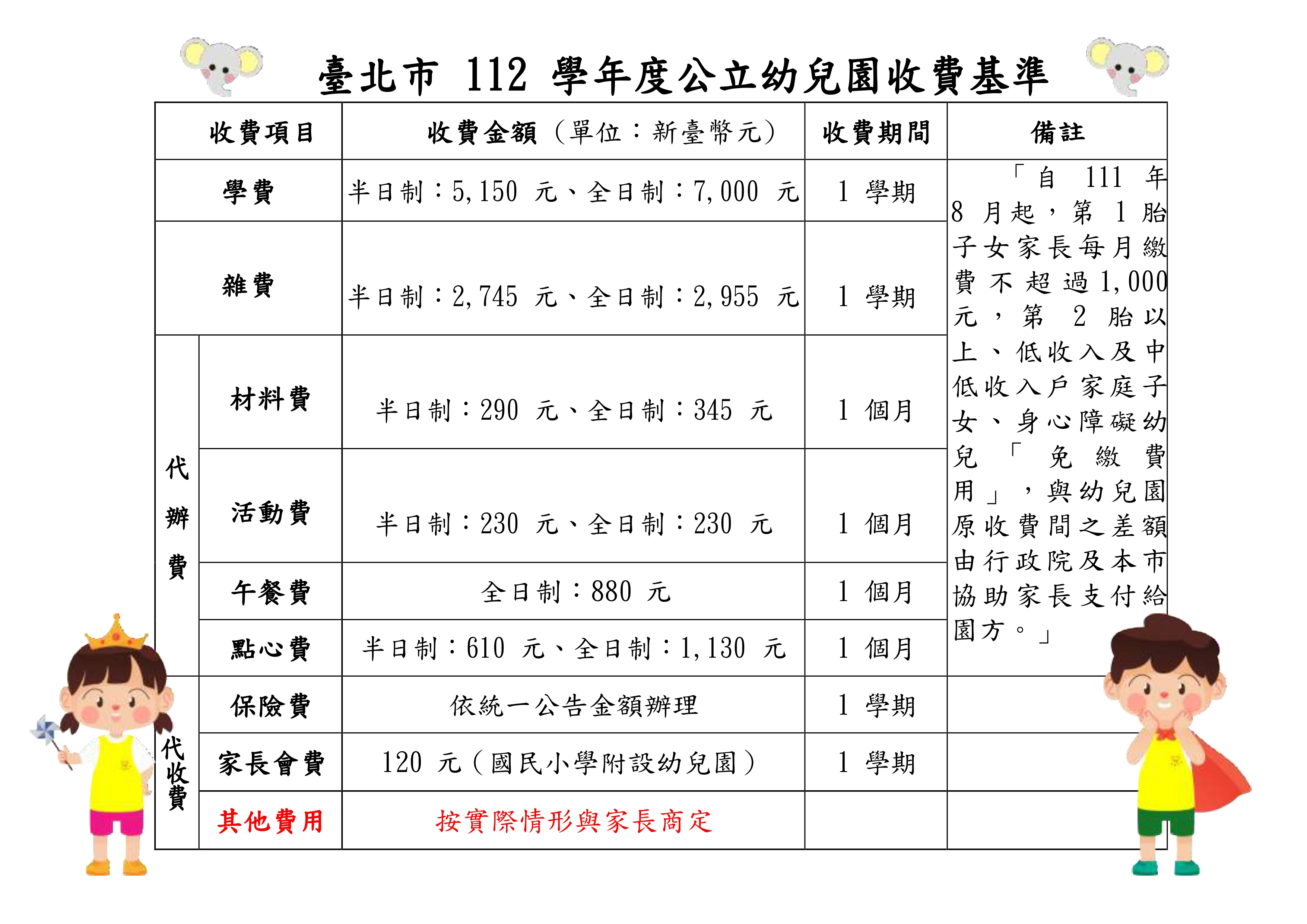 臺北市 112 學年度公立幼兒園收費基準