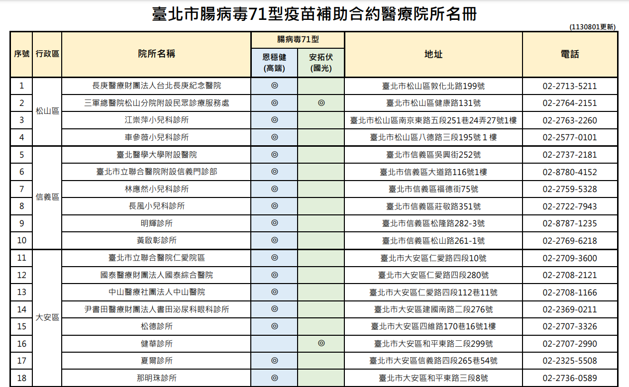 腸病毒疫苗院所