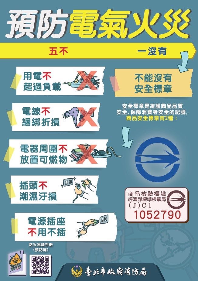 114預防電器火災